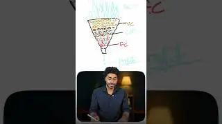 CVP Analysis Made Simple | Break-Even & Profit Explained