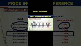 786. 400 Units Electricity Bill in Pakistan|Electricity Price Increase July 2024|Utility Bills