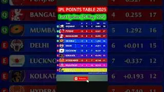 Ipl 2025 Point Table | Ipl Point Table 2025 Today| after PBKS vs DC match 66 #iplpointstable #shorts