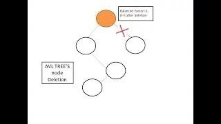 Deletion of NODES in AVL tree ||  Replace with in-order predecessors or in order successor
