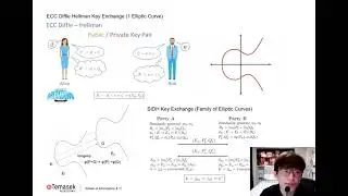 MP Pitching Slides - Arithmetic Circuit Homomorphic Encryption(Supersingular Isogeny Key Exchange)