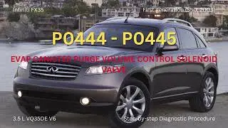 Infiniti FX35 | DTC P0445 &ndash; EVAP Canister Purge Volume Control Solenoid Valve Diagnostic
