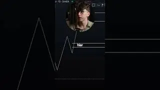 Die BESTE Trading Strategie f&uuml;r Anf&auml;nger 2025