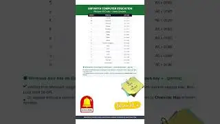 Windows ALT Codes Keyboard Symbols Trick#AltCodes #KeyboardShortcuts #ComputerTips #YouTubeShorts