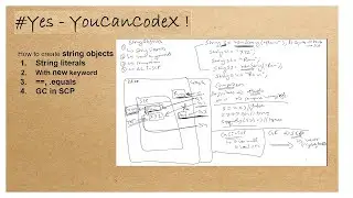 How to create and compare string objects in Java, role of GC in SCP