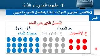 #تفسيرالتحول_الكيميائي_بالنموذج_المجهري_ج1