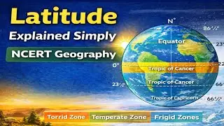 अक्षांश (Latitude) आसान भाषा में 🤫 | Equator से Heat Zones तक | Geography Basics #vardaan_arts