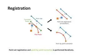 Radar Localization and Mapping for Indoor Disaster Environments