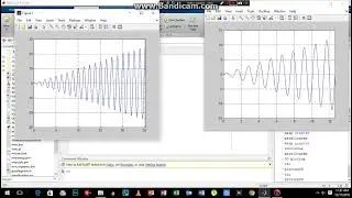 How to Plot 2D Sine and Cos wave in MATLAB