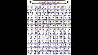 Hindi consonants|| English hindi consonants||barakhadi words || hindi alphabets to English #2025