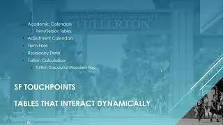 Student Financial & Student Records Touchpoints Training