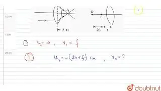 An object is placed first at infinity and then at 20 cm from the object side focal plane of a co...