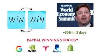 Technical Analysis of US stocks 20/01/2026  :  TESLA /NVIDIA /PAYPAL /AMAZON/META/GOOGLE /SHOPIFY