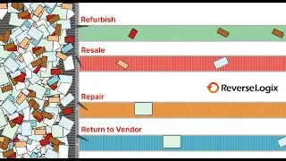 ReverseLogix Returns and Repair Management Solutions for Electronics and Technology