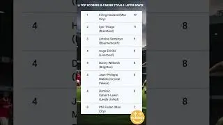 English Premier League Top Scorers & Career Goals After MW19 ⚽🔥#EnglishPremierLeague #PremierLeagu