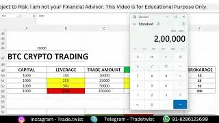 Options Trading Strategy | Intraday Trading for beginners |  15 Minute Chart Time Frame Strategy