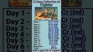 Fighter box office collection #boxofficecollection #movie #bollywood #moviereview #shorts #shorts