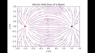 Coding the electric field lines of a dipole