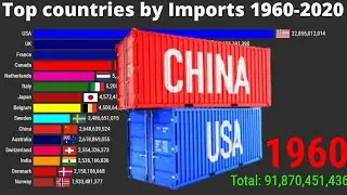 Top Importing Countries|Largest Importing countries in the world|World's largest importing countries