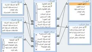 العلاقات اهميتها واثارها مهم جدا Microsoft Access Relational Tables (Relationships)