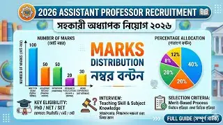 WBCSC Marks Distribution for Assistant Professor | CSC Assistant Professor Recruitment Marks Dist...