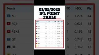 01/05/2025 Ipl Point Table