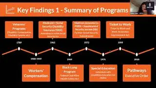 Exploring Federal and State Programs for Persons with Disabilities: VRI 2021 Presentation