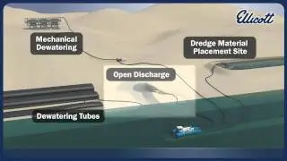 Dredger Material Handling - Ellicott Dredges
