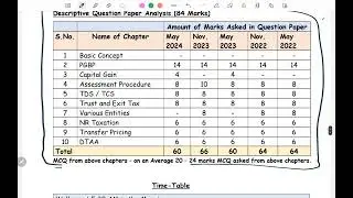 CA Final Direct Tax Detail analysis and time table | CA Rajesh Sharma @icaiexam @cafinaldt