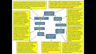 AI/ML-Enabled Software as a Medical Device (SaMD) Lifecycle Management