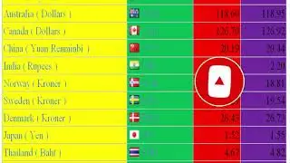 currency Exchange Rate in pakistan usd , gbp , sar , euro , aed , cad , omr , aud ,bhd ,sgd , kwd