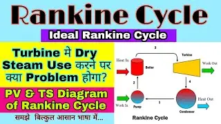 Rankine Cycle || How Power Plant Work on Rankine Cycle || Vapour Power Cycle || Ideal Rankine Cycle