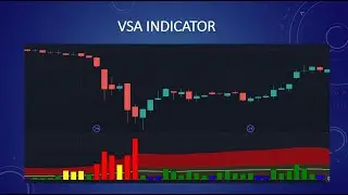 5. Importance of Volume Spread Analysis