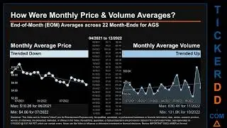 AGS News along with Price and Volume Analysis AGS Stock Analysis $AGS Latest News TickerDD AGS Price