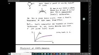 2.1 Elastic Properties