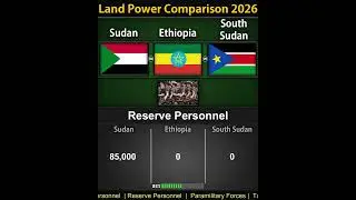 Sudan vs Ethiopia vs South Sudan | Military Power Comparison 2026