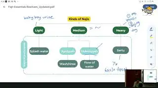 Fiqh Essentials Men - Lesson 1 (6/8/2024)