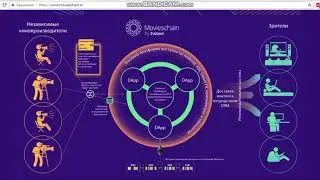 ICO Movieschain / Обзор проекта на русском языке