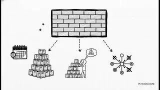 The Bullwhip Effect: Causes, Consequences, and Supply Chain Strategy | Uplatz