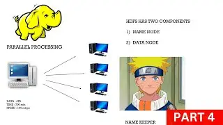 Introduction To Hadoop | Parallel Processing | Challenges | Big Data Analytics | Part IV