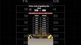 changing in Gold's Prices. #money #music