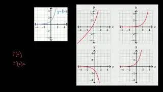 Déterminer une primitive à partir d'une représentation graphique