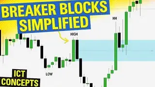 Breaker Blocks Explained | ICT Concept Episode 3 | Smart Money Concept 