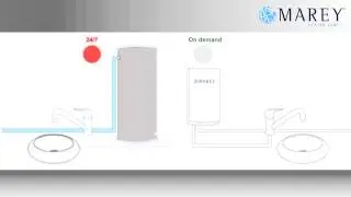 Technical Video Animations | 2D Animations