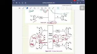 Combination Switching (ST,TS ,STS, TST)