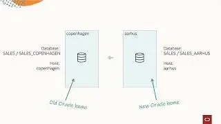 Patch Oracle Data Guard using Standby-First Patching and AutoUpgrade