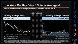 FTCI Price and Volume Analysis by 650 Day Look Back FTCI Stock Analysis for FTC Solar Stock $FTCI Ti