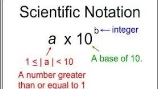 Scientific Notation and Prefixes explained in URDU / HINDI