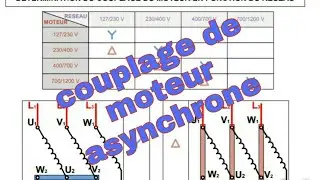 Couplage de moteur asynchrone