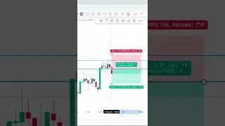 3 pm profit | 3pm strategy 💸🤑🤑. #rangebreakout #tradingstrategy  #trading #banknifty  #stocktrading